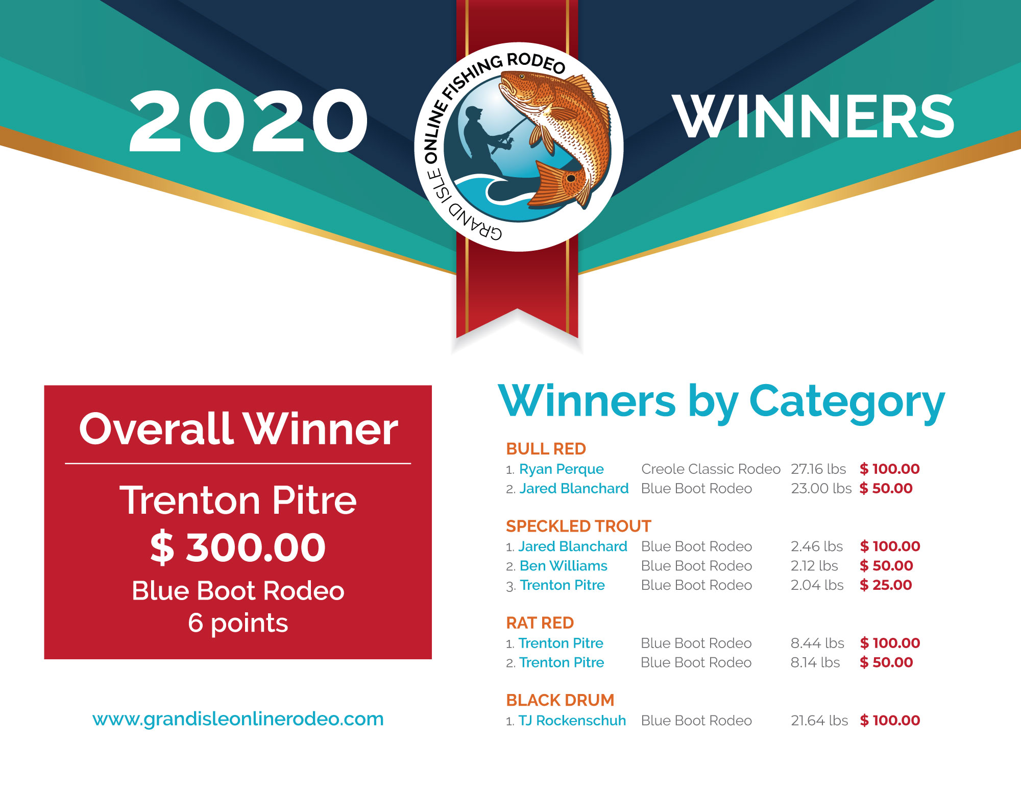 GIR_2020_Winner_Certificate_02