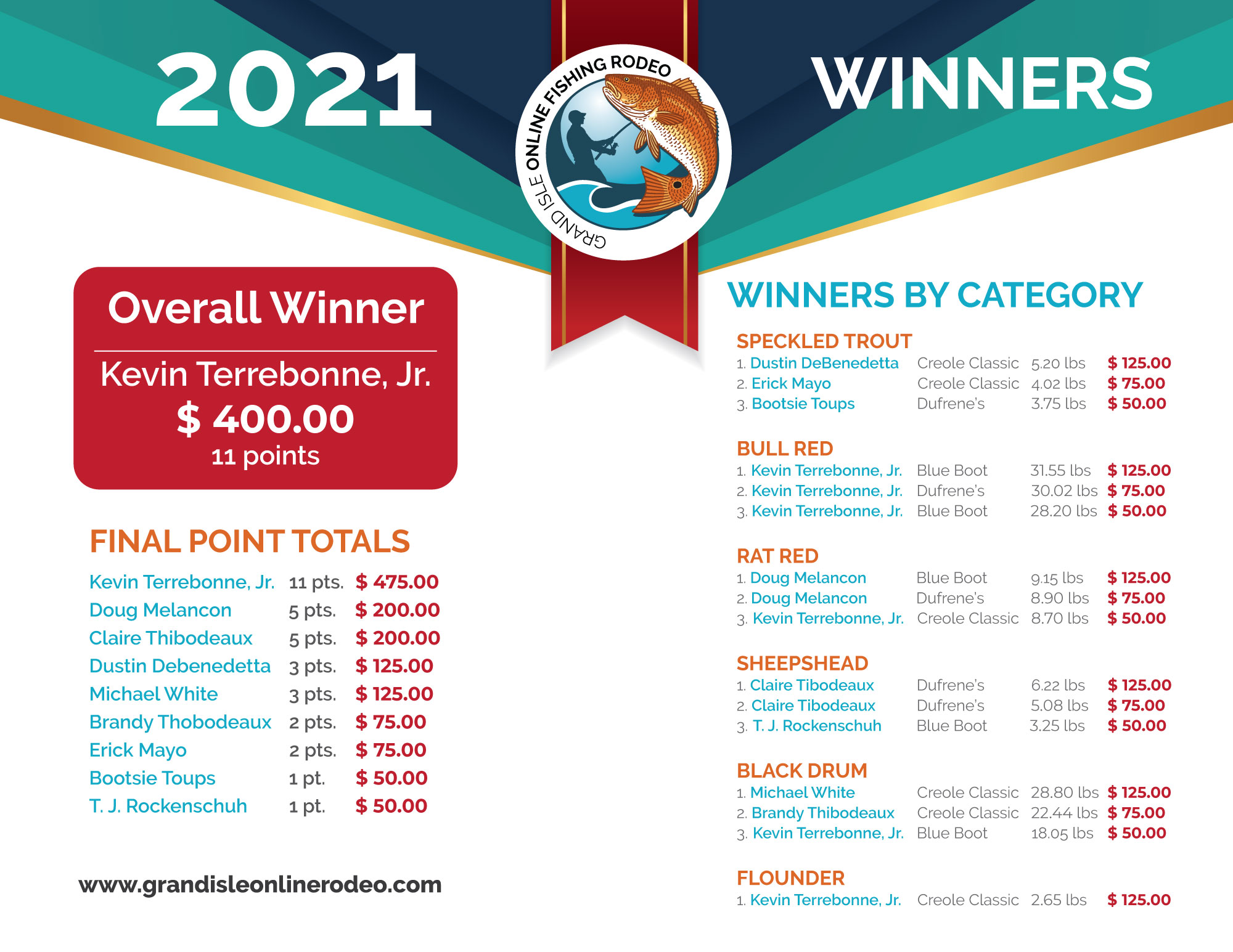 GIR_2021_Winner_Certificate_01